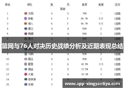 篮网与76人对决历史战绩分析及近期表现总结